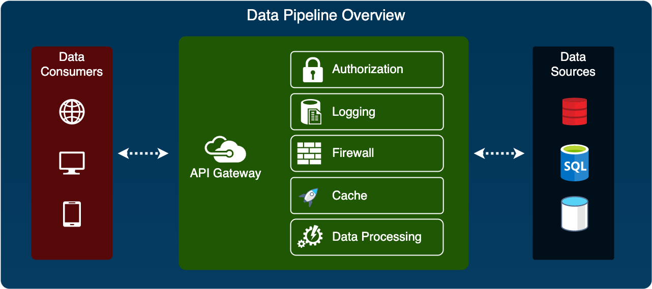 Data Pipeline Project Kent State University